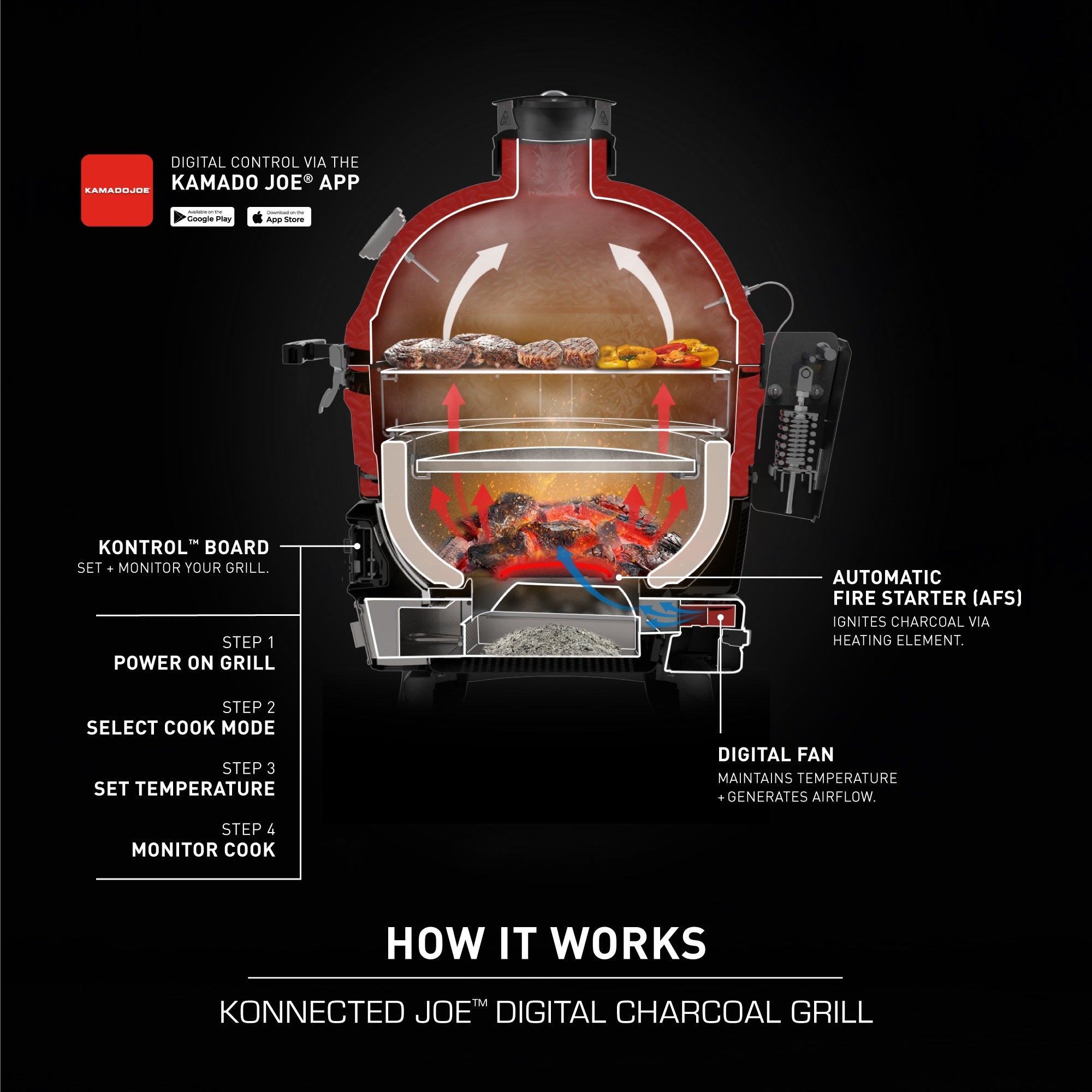 Kamado Joe Konnected Joe™ Digital Charcoal Grill & Smoker | Charcoal BBQs NZ | Kamado Joe NZ | Smokers | Outdoor Concepts