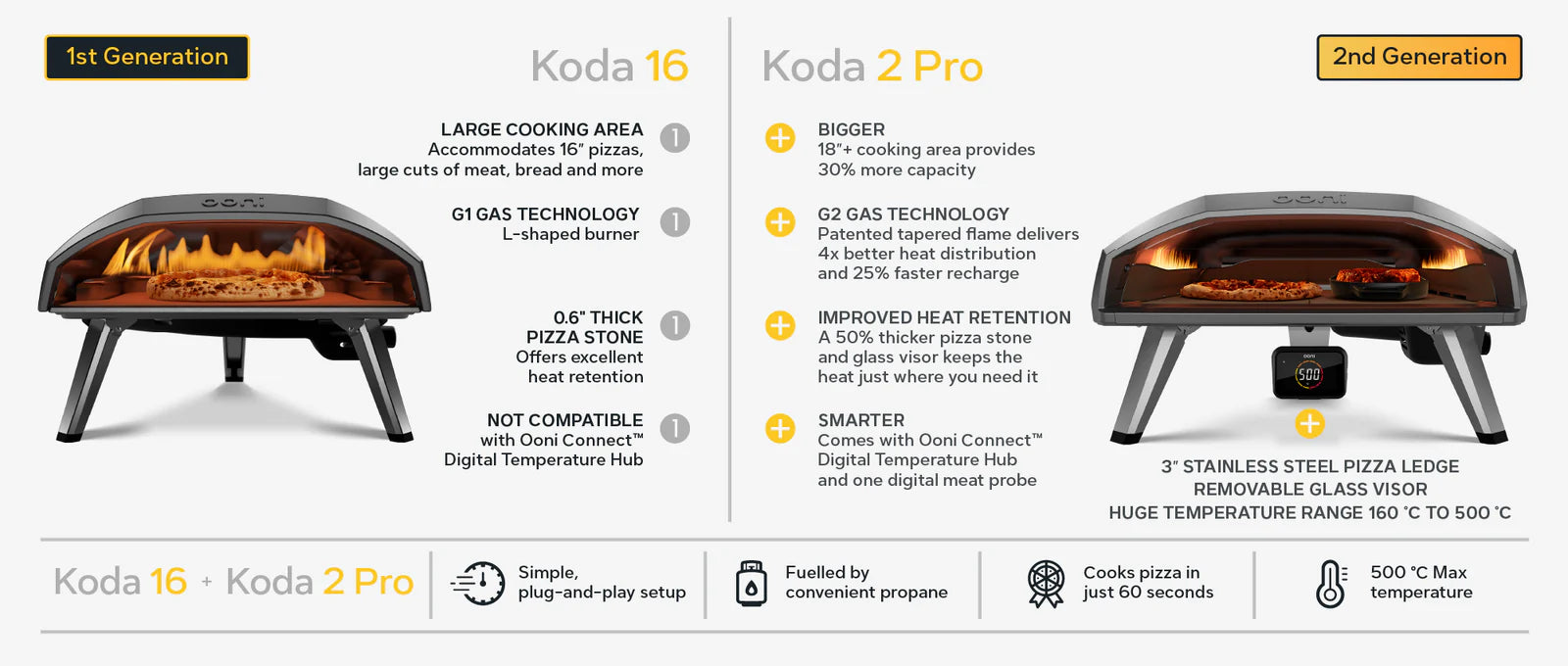 Ooni Koda 2 Pro | Pizza Oven NZ | Ooni NZ | | Outdoor Concepts
