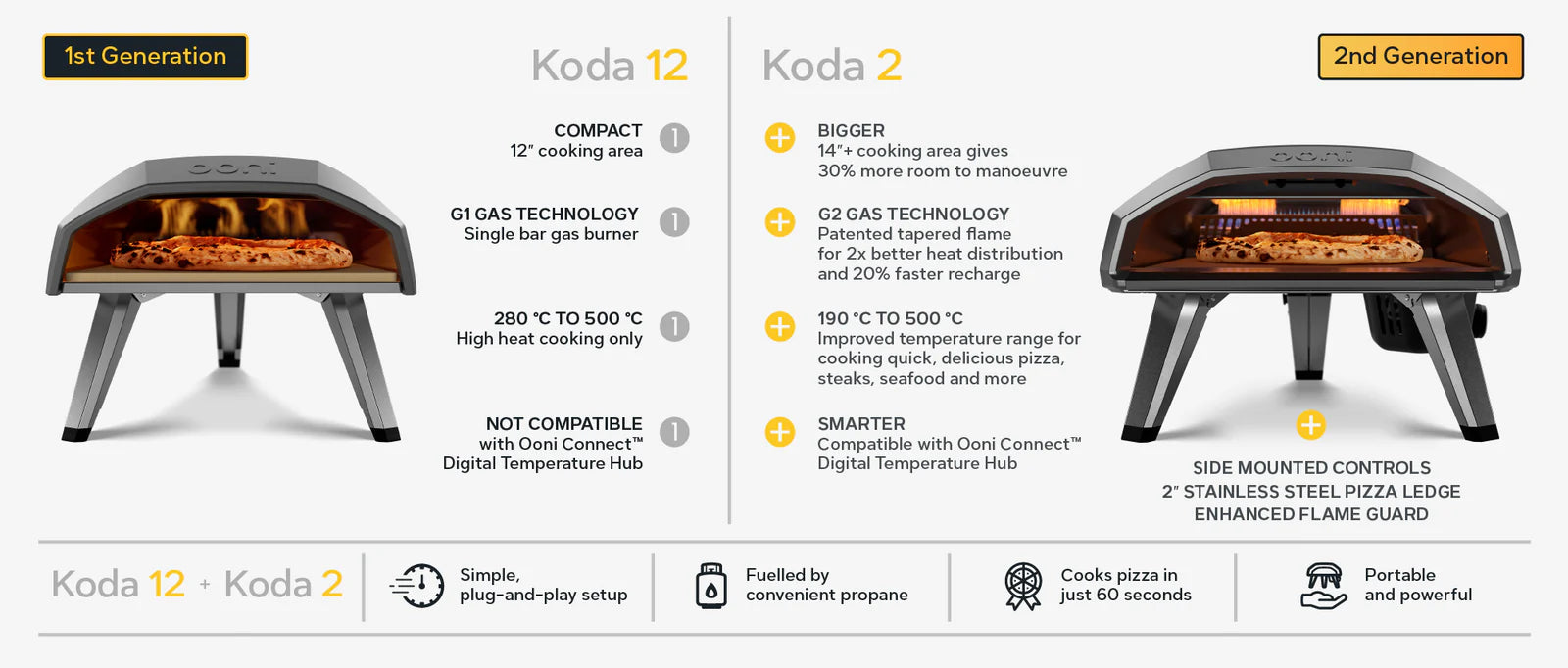 Ooni Koda 2 | Pizza Oven NZ | Ooni NZ | | Outdoor Concepts