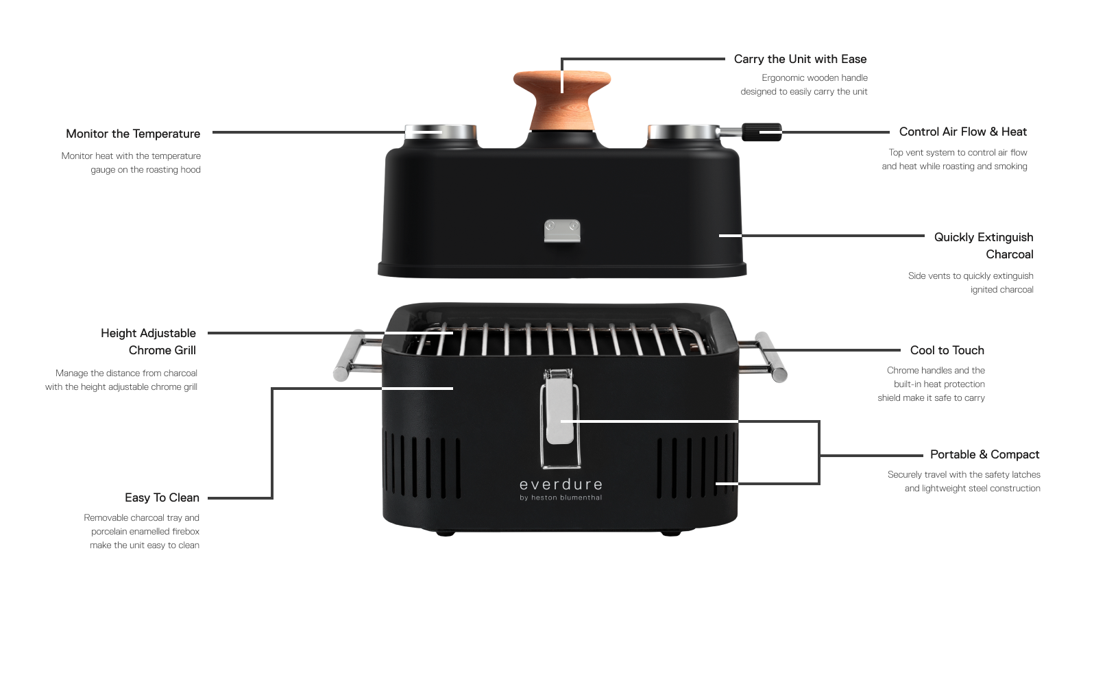 Everdure CUBE™ 360 Portable Charcoal BBQ | Charcoal BBQs NZ | Everdure NZ | Charcoal,portable | Outdoor Concepts