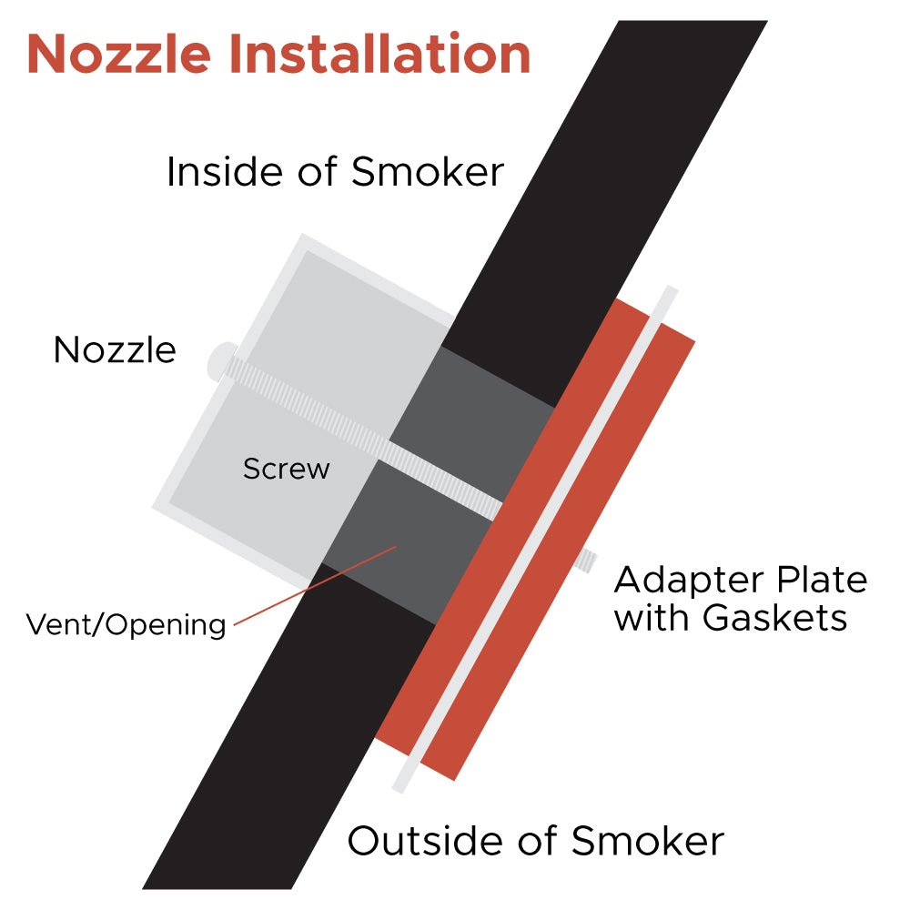 FireBoard® Blower Nozzle Adapter | BBQ Meat Thermometers NZ | FireBoard NZ | Accessories,BBQ Accessories,Thermometer | Outdoor Concepts