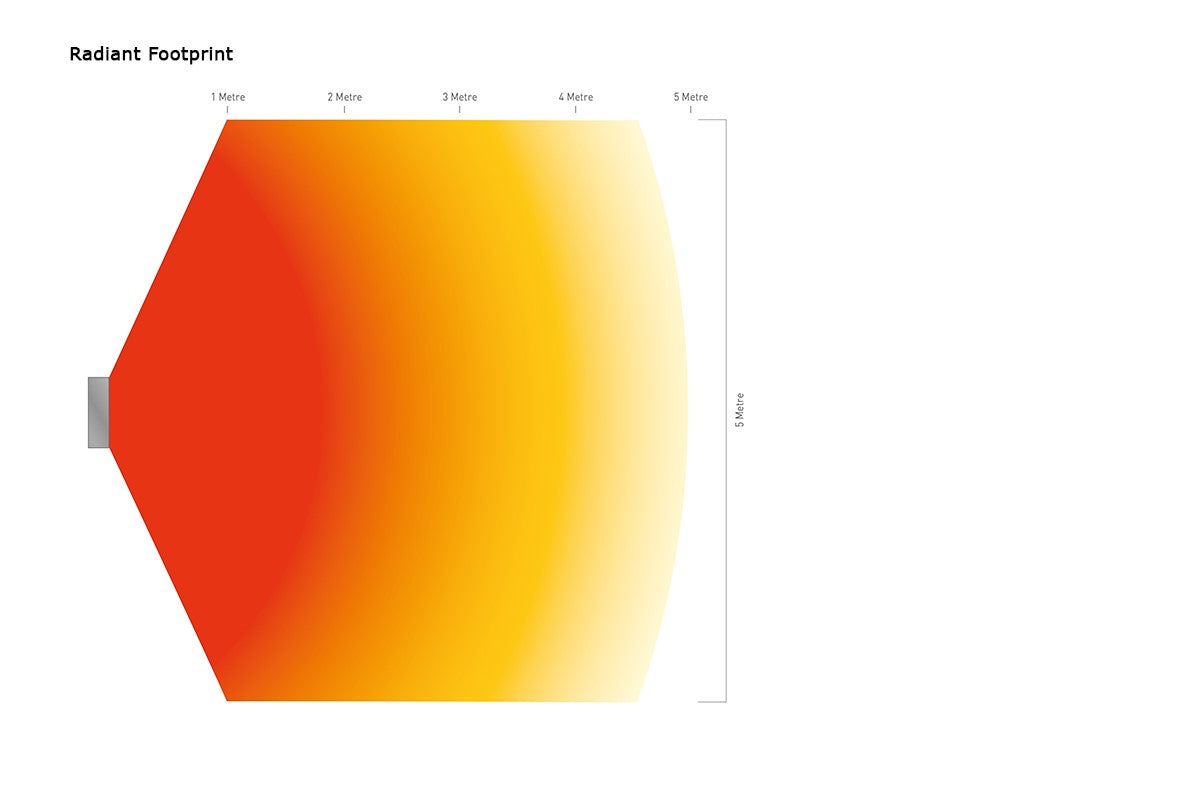 HEATSTRIP® Wall Mounted Gas Heater LPG | Outdoor Heating NZ | Heatstrip NZ | Gas,outdoor,wall mount | Outdoor Concepts